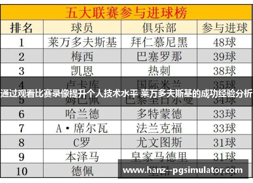 通过观看比赛录像提升个人技术水平 莱万多夫斯基的成功经验分析