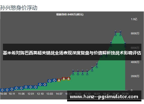 基米希对阵巴西英超关键战全场表现深度复盘与价值解析技战术影响评估