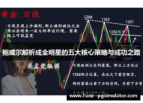 鲍威尔解析成全明星的五大核心策略与成功之路