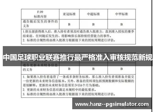 中国足球职业联赛推行最严格准入审核规范新规