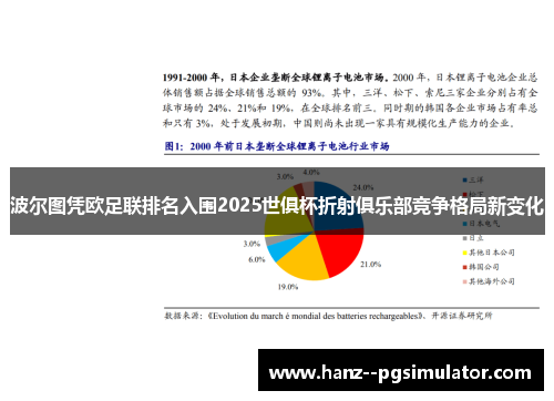 波尔图凭欧足联排名入围2025世俱杯折射俱乐部竞争格局新变化