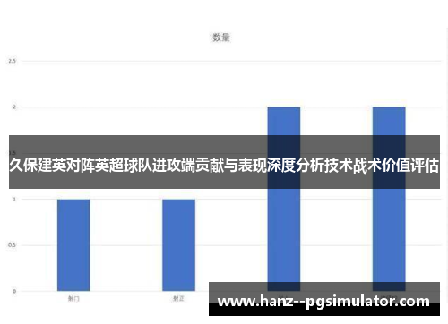 久保建英对阵英超球队进攻端贡献与表现深度分析技术战术价值评估 久保建英对阵英超球队进攻端贡献与表现深度分析技术战术价值评估
